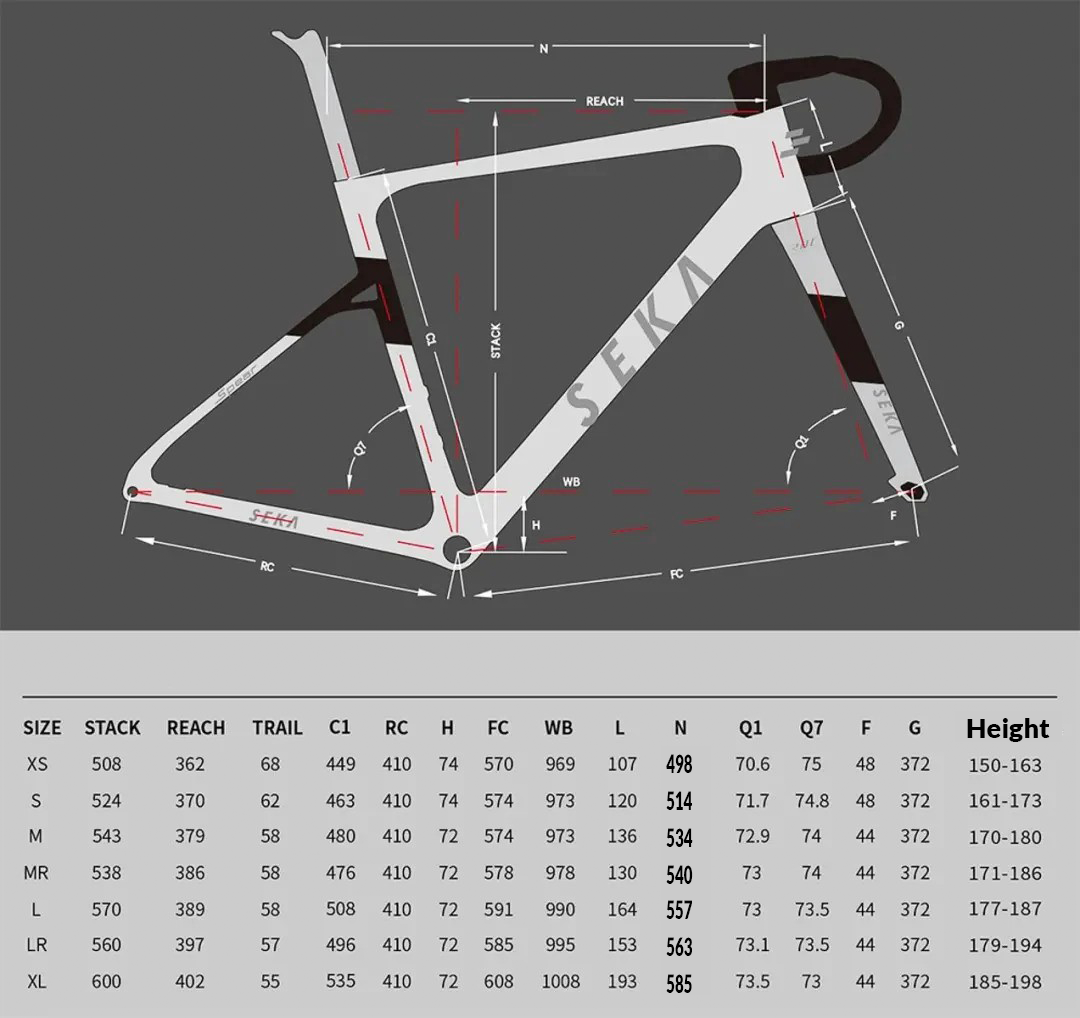 SEKA Spear Frameset Geometrie