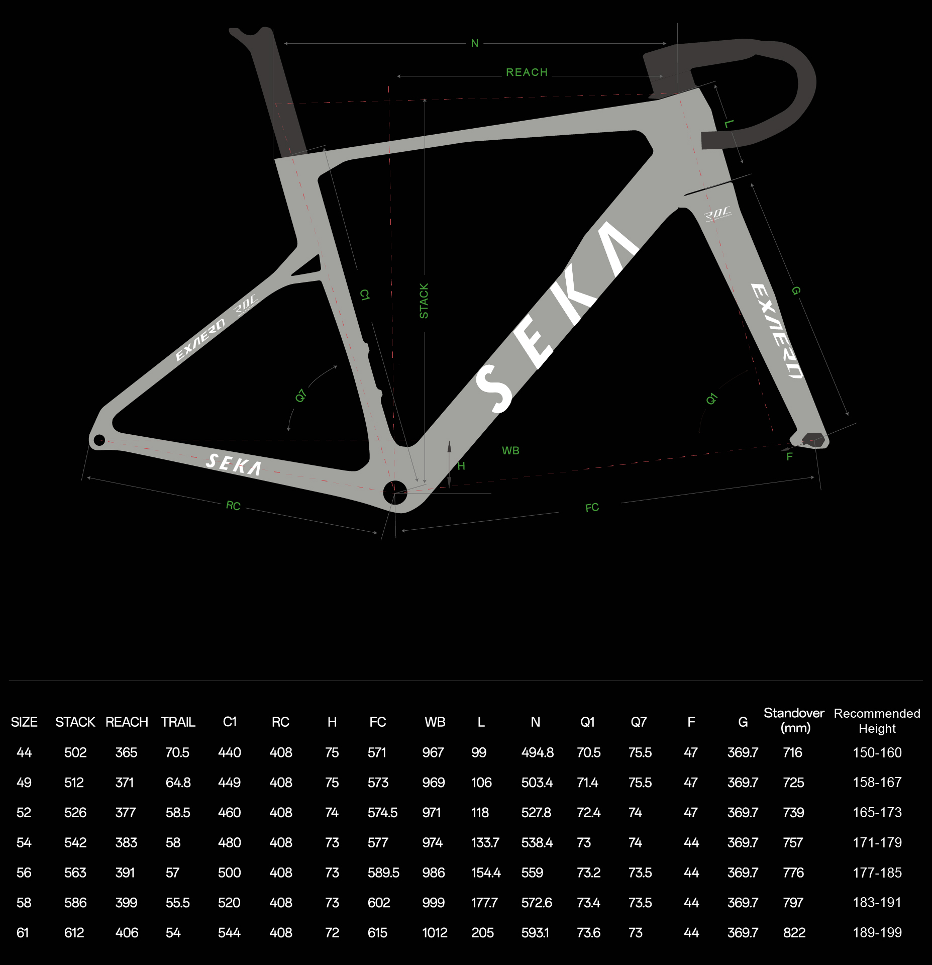 SEKA ExAero Frameset Geometrie